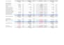deeply analyse financial statements and build professional financial models